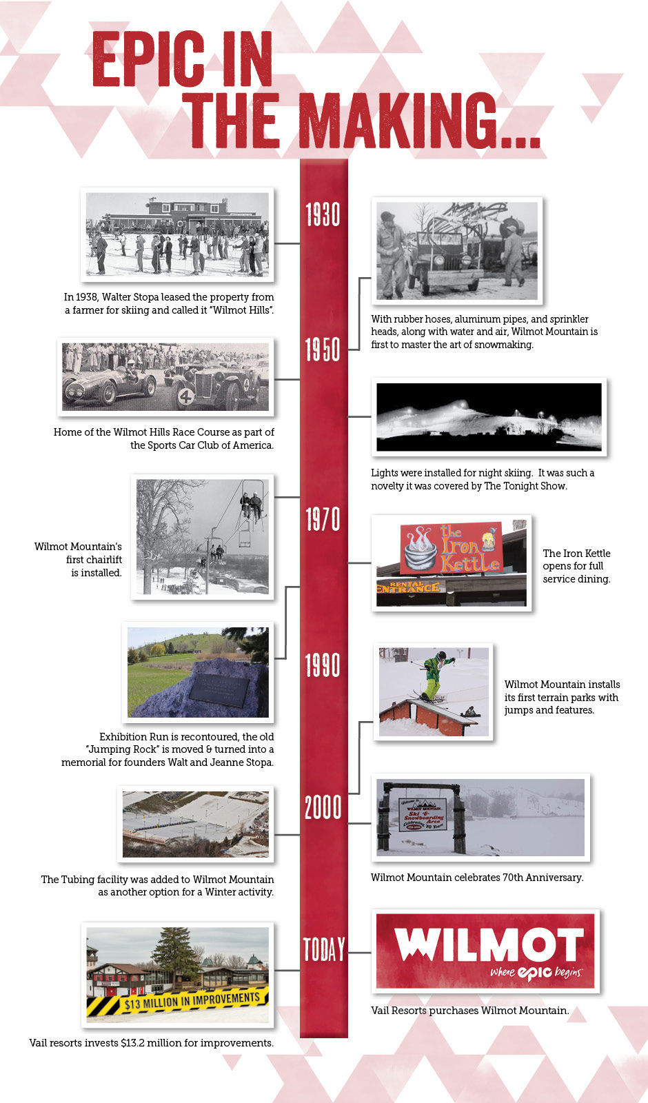 Wilmot Mountain timeline